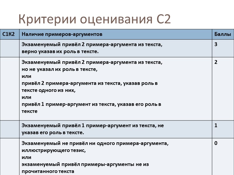 Критерии оценивания С2 Критерии оценивания С2